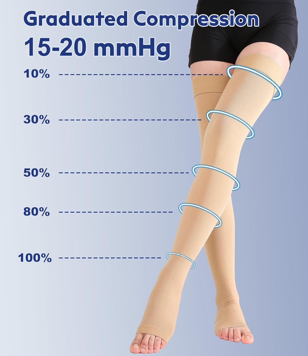 Thigh High Compression Stockings Toeless - Unisex, Opaque, KEKING 15-20mmHg Graduated Compression Leg Support Hose with Anti-Slip Silicone Band - Swelling, Varicose Veins, Edema, Travel, Beige Large - Image 5